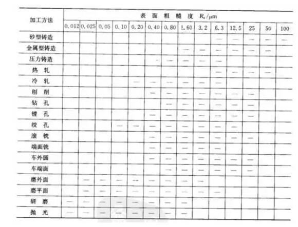 粗糙度儀常用知識