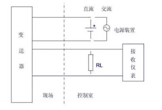 是兩線制？是四線制？