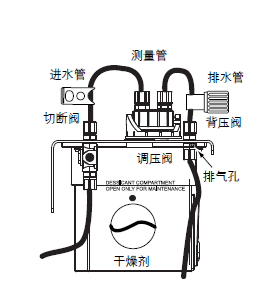 GF濁度儀的安裝